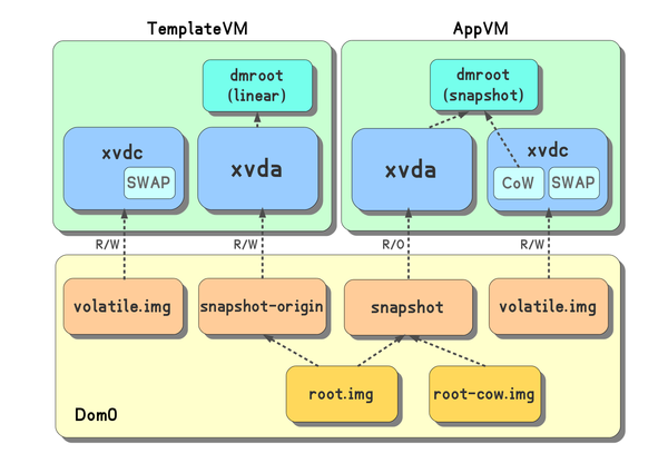 TemplateSharing2.png