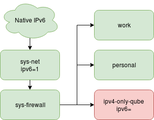 ipv6-1