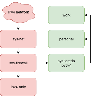 ipv6-2