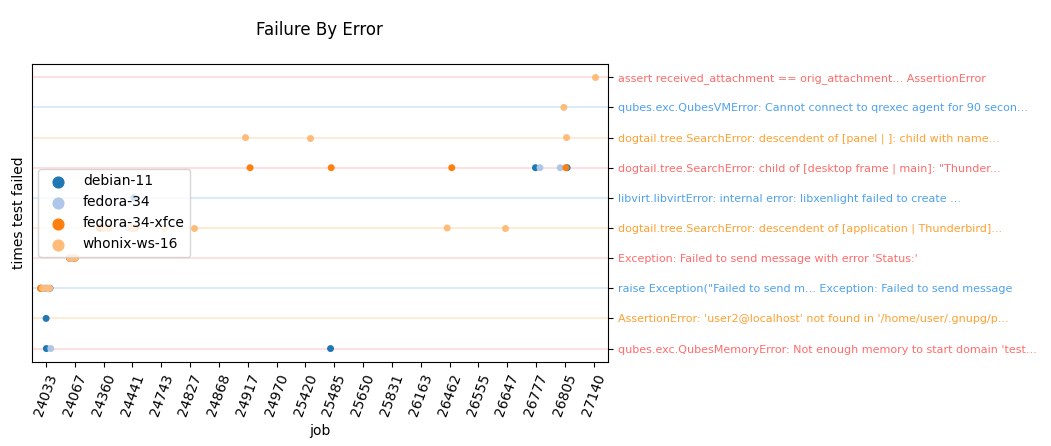 openqa-investigator-splitgpg-example.png