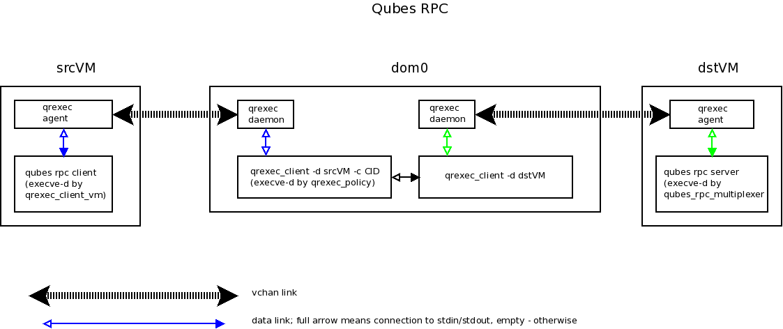 qrexec2-internals.png